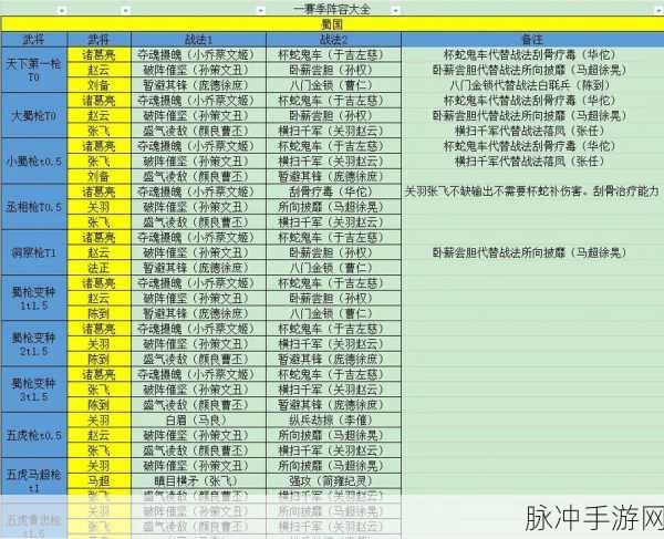 三国志战略版中信符获取全攻略详解