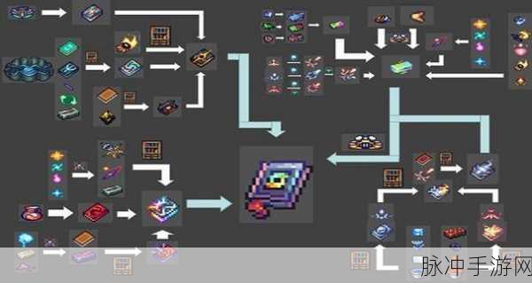 泰拉瑞亚手游攻略,铅制弓合成与获取方式详解