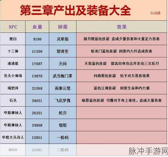 江湖悠悠全彩蛋BOSS打法攻略深度汇总