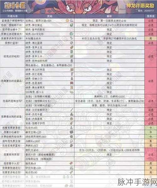 最强蜗牛供奉周,龙珠使用全攻略