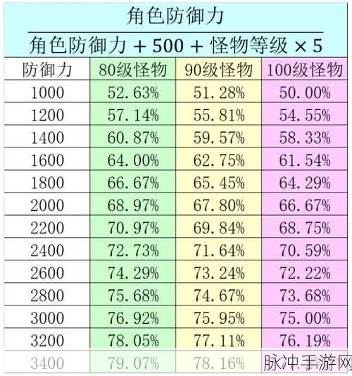 原神伤害期望深度解析，计算伤害期望公式一览