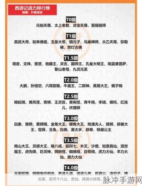 少年西游记氪金攻略，如何精明消费，提升战力？