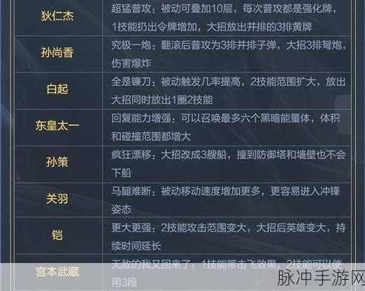 王者荣耀觉醒之战，沈梦溪觉醒技能深度解析与攻略