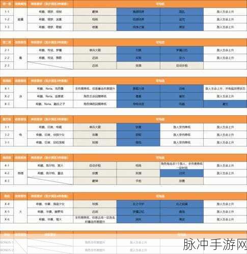 崩坏学园2里世界关卡难度全面解析