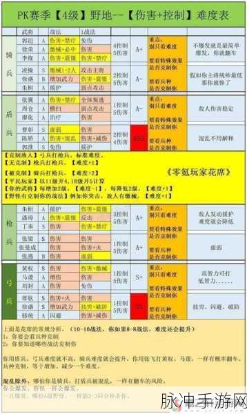 三国志奇侠传武将职业攻略，深度剖析特点与培养技巧