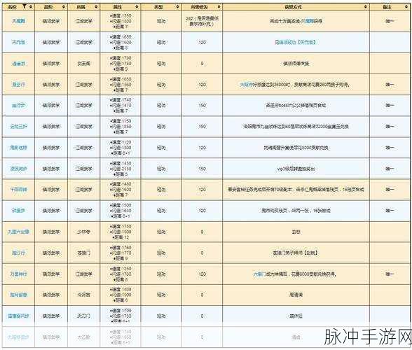 烟雨江湖血战五式获取全攻略,解锁上乘武学秘籍