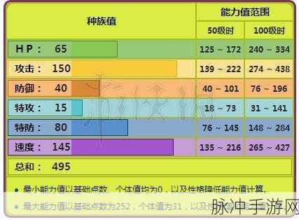 口袋妖怪GO大针蜂深度解析,好用与否及配招攻略