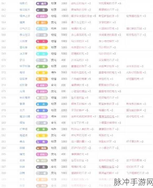 宝可梦朱紫，模仿香草获取位置与使用方法详解