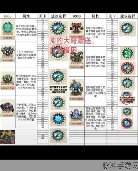 冒险岛2手游攻略,世界BOSS寻找与刷新时间详解