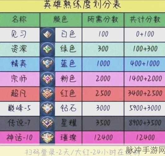 王者荣耀战队活跃度速刷秘籍，教你轻松获取大量活跃点攻略大全