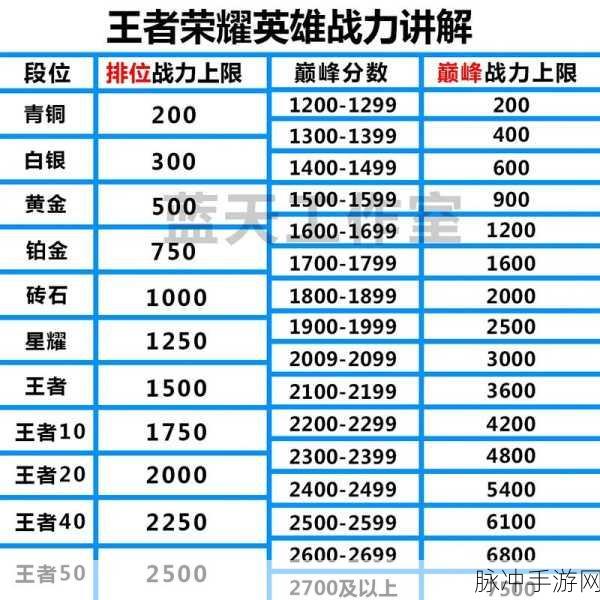 王者荣耀战队活跃度速刷秘籍,教你轻松获取大量活跃点攻略大全