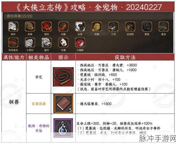 大侠立志传深度攻略,揭秘燕云铁军内功获取秘籍,助你独步武林!