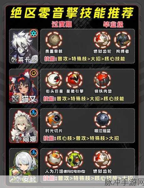 绝区零凯撒音擎驱动培养全攻略详解