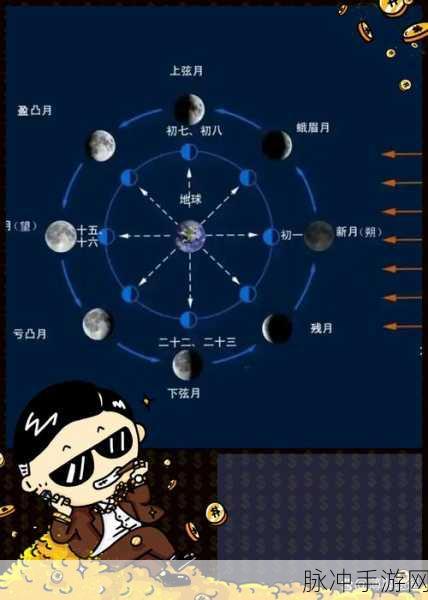 泰拉瑞亚月相全解析，八大月相深度介绍