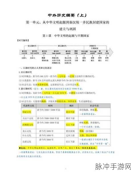 起源战纪,探寻历史深处的战斗根源与文明演变之旅的深度攻略