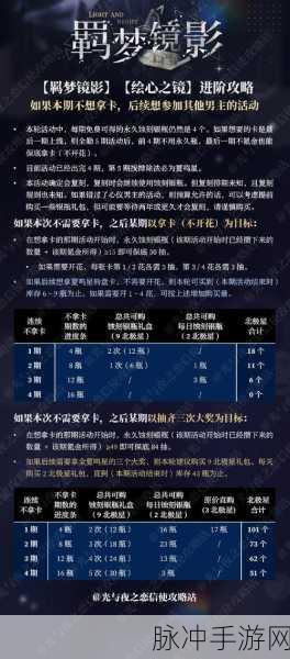 光与夜之恋绘心之镜囚境盛启,浪漫与冒险交织的梦幻之旅全攻略