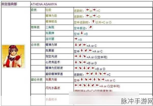 览易里拳皇97键位设置深度解析，A、B组合键的奥秘
