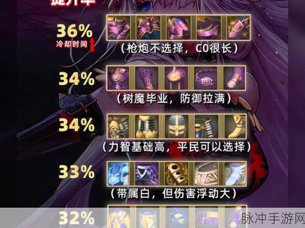 DNF手游顶级装备掉落概率高副本详解与推荐,最新版本攻略