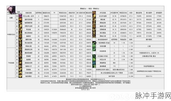 DNF手游深度攻略,黑暗武士觉醒技能碎片获取与学习指南