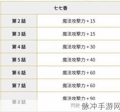 公主连结深度解析，七七香怎么样及技能属性详解