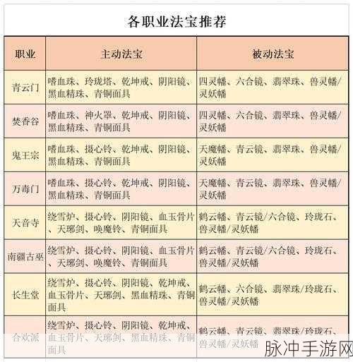 梦幻新诛仙青云门法宝选择全攻略，深度剖析与实战建议