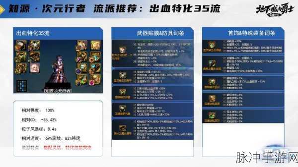 DNF次元行者，技能深度解析与搭配策略