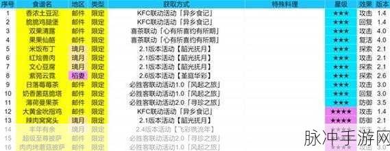 原神手游深度攻略,苹果酿与苹果酿食谱的全面获取指南