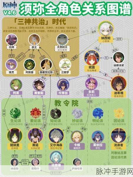 原神须弥新版本角色爆料全面解析，探索智慧之国的神秘角色