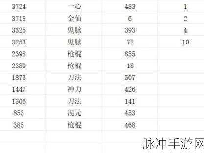 烟雨江湖无限置换紫脉深度攻略