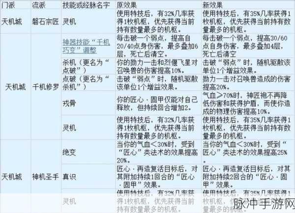 梦幻西游大唐官府等级侵蚀技能优化指南，各等级段替代策略深度解析