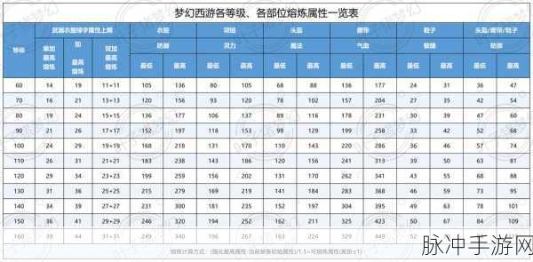 梦幻西游大唐官府等级侵蚀技能优化指南,各等级段替代策略深度解析
