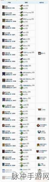 泰拉瑞亚手游攻略，详解金表制作方法