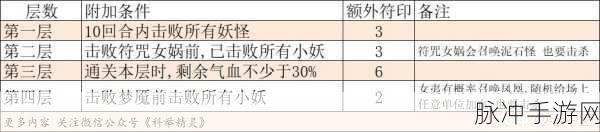 大话西游手游高星官通关全攻略,策略与技巧并重