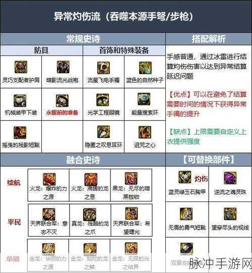 DNF100级男弹药最佳加点秘籍,战力飙升的终极攻略