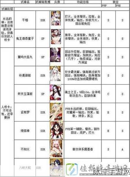 阴阳师新式神深度对决，以津真天VS姑获鸟，谁将主宰战场？