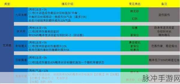 天地劫幽城再临紫蕴魂石搭配全方位攻略解析