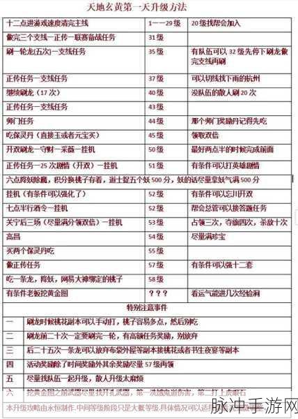 倩女幽魂怎么升级最快？新倩女幽魂快速升级全攻略