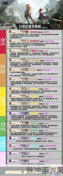 幻塔武器深度解析，分类及属性加成详解