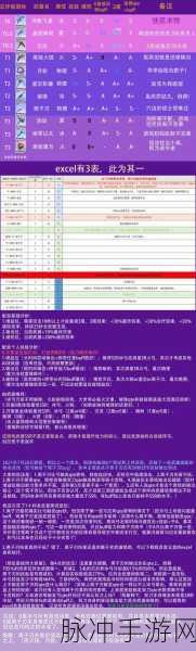 幻塔武器深度解析,分类及属性加成详解