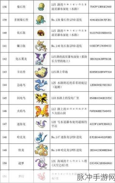 口袋妖怪红宝石386,全面探索神兽捕捉地点攻略