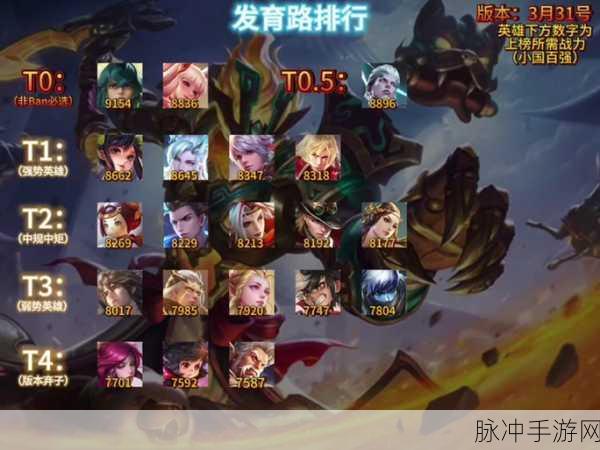 王者荣耀射手爆发输出之王，谁才是最强火力点？