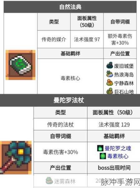元气骑士前传德鲁伊召唤流技能加点全攻略