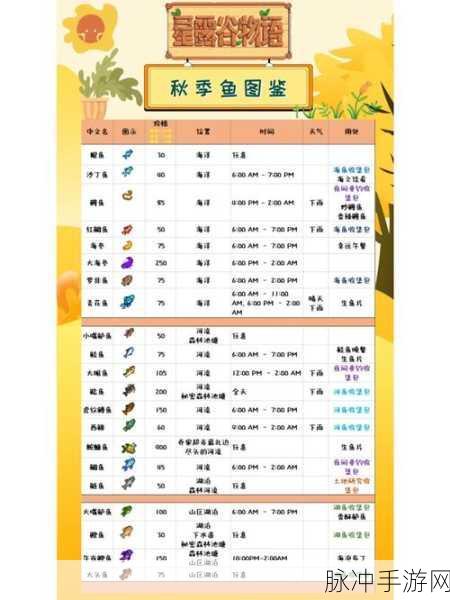 星露谷物语传奇鱼深度介绍与捕获攻略