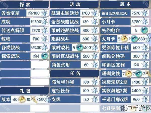 鸣潮全图满探索度星声数量统计与攻略指南