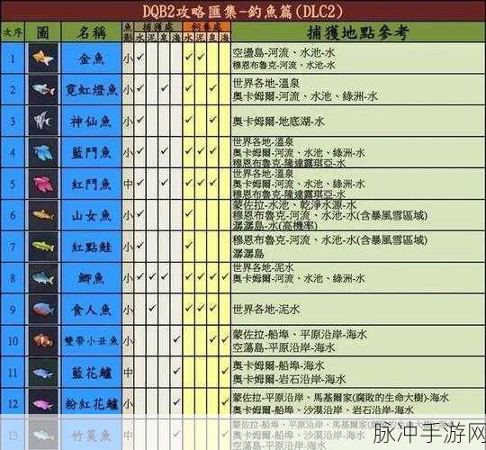 暖暖环游世界四时即景小暑垂钓搭配攻略，解锁高分秘籍