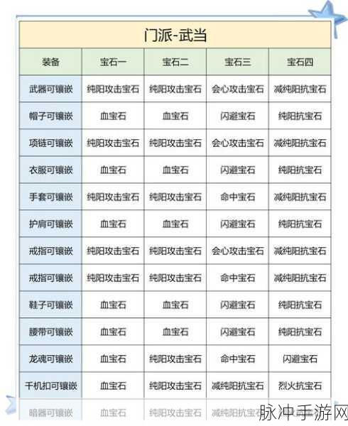 神雕侠侣2手游大理门派宝石搭配深度解析，武器首选橄榄石，战力飙升新策略