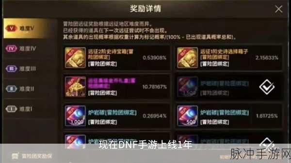 DNF手游远征职业深度剖析,谁将主宰战场荣耀?
