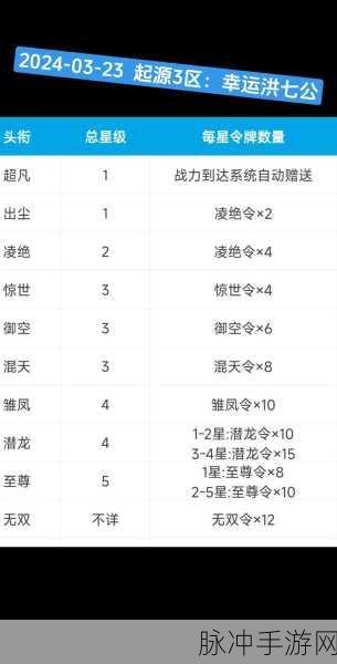 剑侠世界手游,成就系统详解与完成奖励全攻略