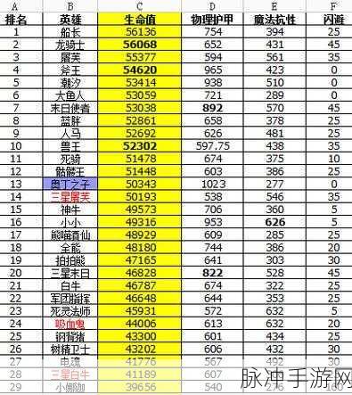 刀塔传奇，奥丁之子技能深度解析与实战攻略