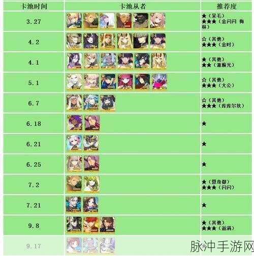 命运/冠位指定FGO伊斯塔凛全面属性图鉴及深度评测指南